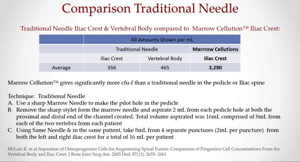 comp2 1200x650 1 - MedGeneRx® FDA-Cleared PRP Tubes comp2 1200x650 1